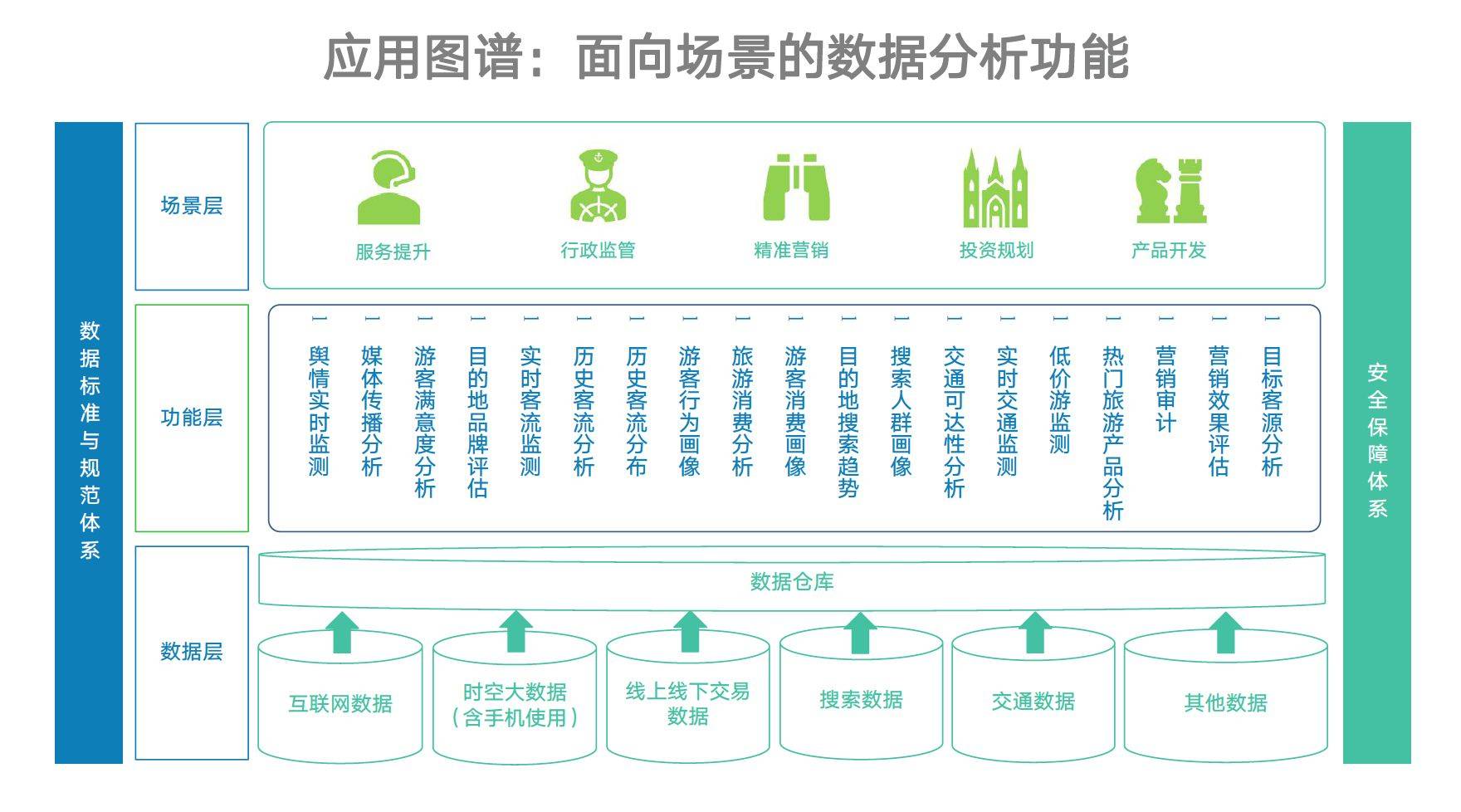 旅游大數(shù)據(jù) 驅動旅游開發(fā)邁向精準化與智能化的新引擎